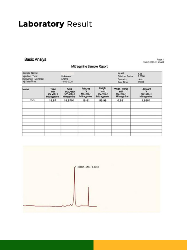laboratory kratomekstrack (20) laboratory kratomekstrack (20)