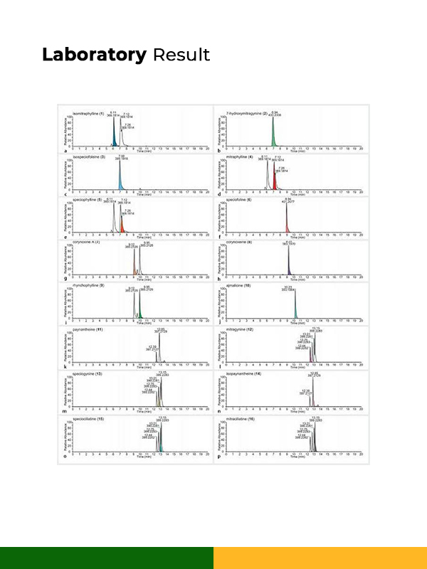 laboratory kratomekstrack (3) laboratory kratomekstrack (3)